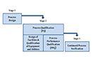 Process Validation - Live Online Training