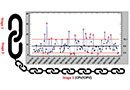 Advanced Level: Trending of Process Data for OPV/CPV - Live Online Training
