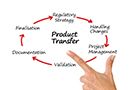 Product Transfer - Live Online Training