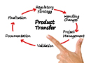 Product Transfer
