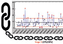 Advanced Level: Trending of Process Data for OPV/CPV - Live Online Training